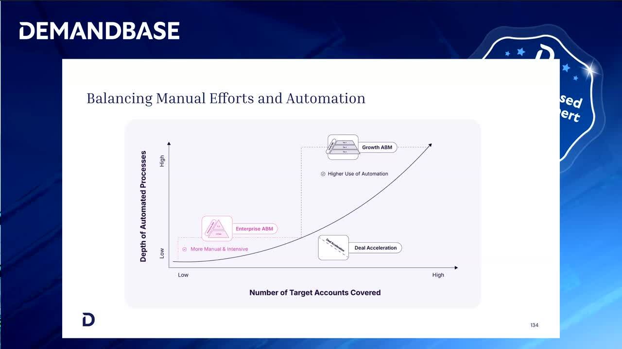 Enterprise ABM & Growth ABM: Modernized Deployment Models